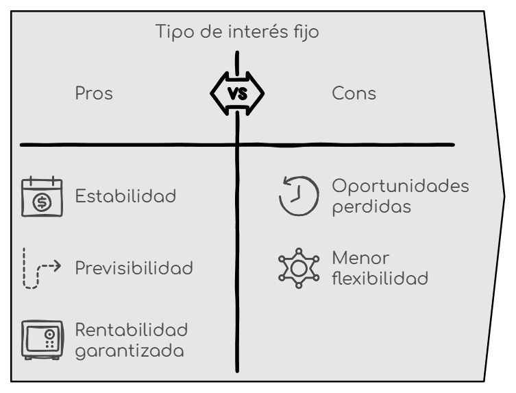grafico tipo de interes fijo