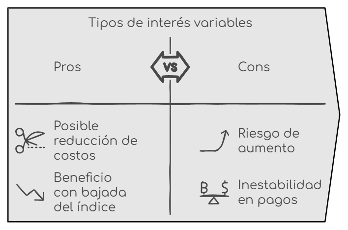 grafico tipo de interes variable