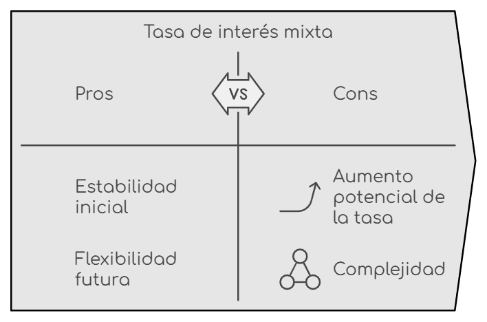 grafico tipo de interes mixto