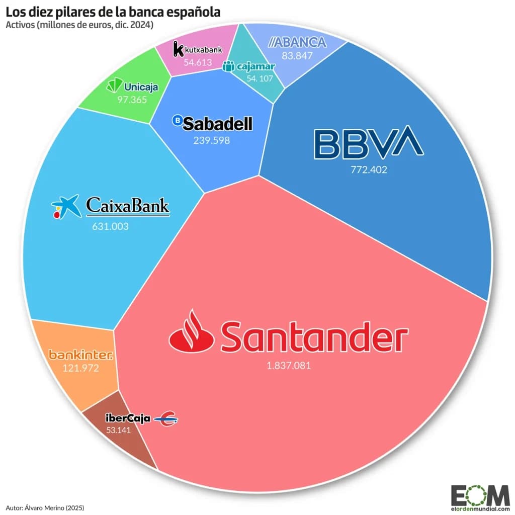 bancos-mas-grandes-espana
