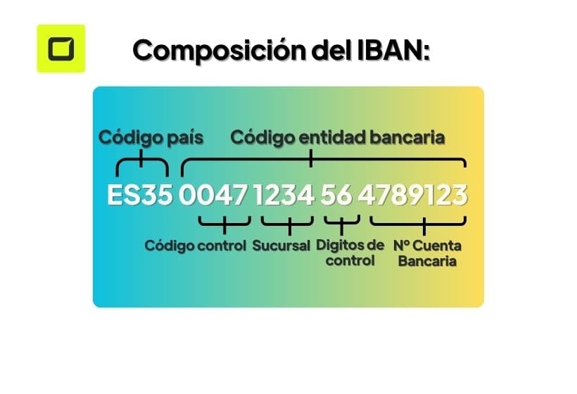 Composición del IBAN con código de entidad bancaria y código de sucursal bancaria