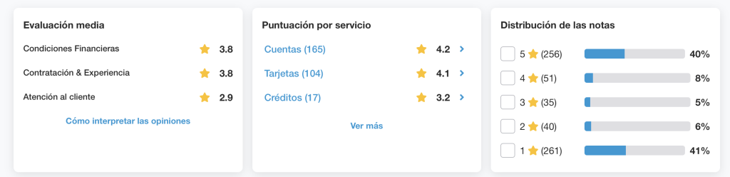 Opinion de los usuarios sobre la cuenta remunerada de revolut
