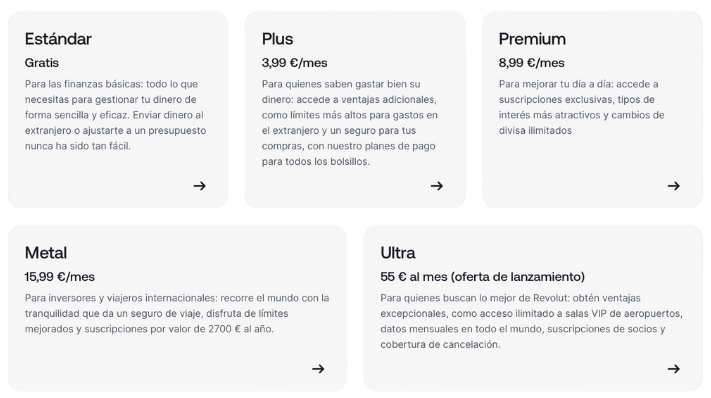 planes de revolut: standard, plus, premium, metal, ulta y sus tae