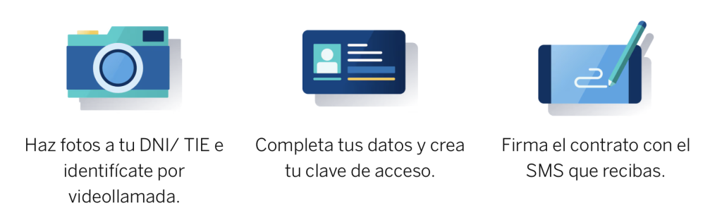 una cámara, un documento de identidad y una firma digital dibujados uno al lado del otro mostrando los pasos finales para la apertura de cuenta joven de bbva